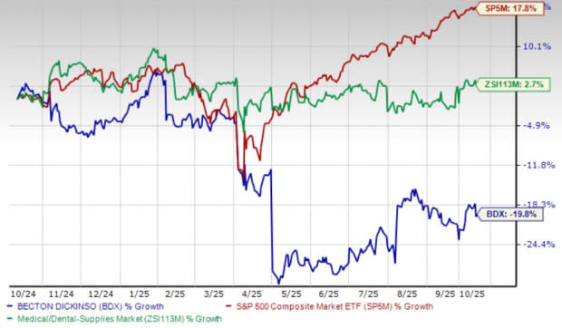 Kolaborasi BD dan Opentrons Mempercepat Penelitian dengan Teknologi Robotik