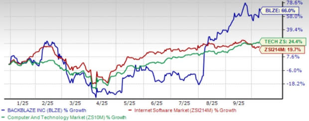 Backblaze Perkuat Keamanan Siber dan AI untuk Dorong Pertumbuhan Cloud Storage