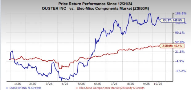 Ouster dan Peluang Besar Teknologi LiDAR untuk Infrastruktur Pintar Senilai 19 Miliar
