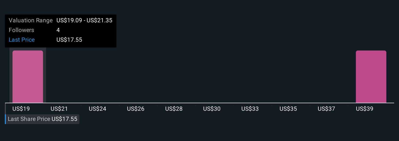 Alignment Healthcare Raih Sukses Dua Tahun dengan Rating Medicare Advantage 4 Bintang Ke Atas