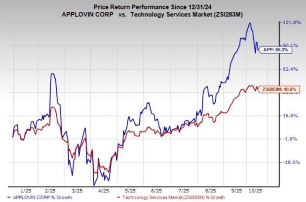 AppLovin Berubah Total: Dari Game ke Teknologi Iklan AI yang Canggih