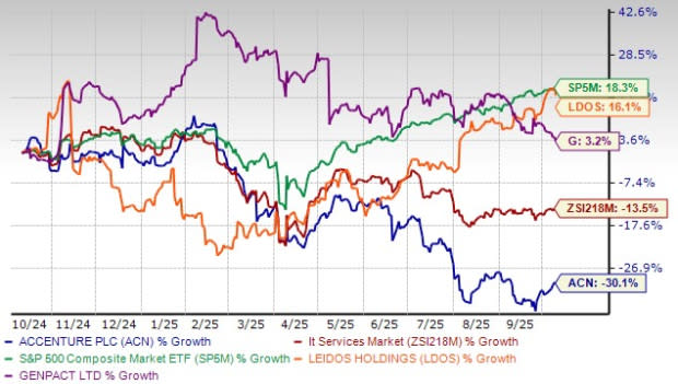 Accenture Fokus GenAI dan Inovasi untuk Jadi Mitra Utama Klien