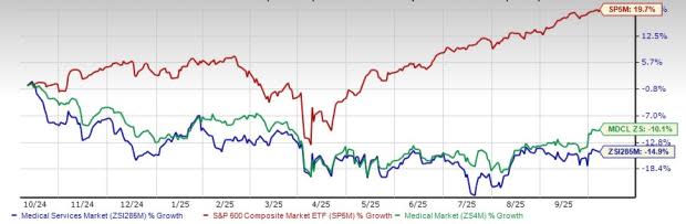 Transformasi Digital dan Tantangan Tenaga Kerja Mengubah Layanan Medis Secara Cepat