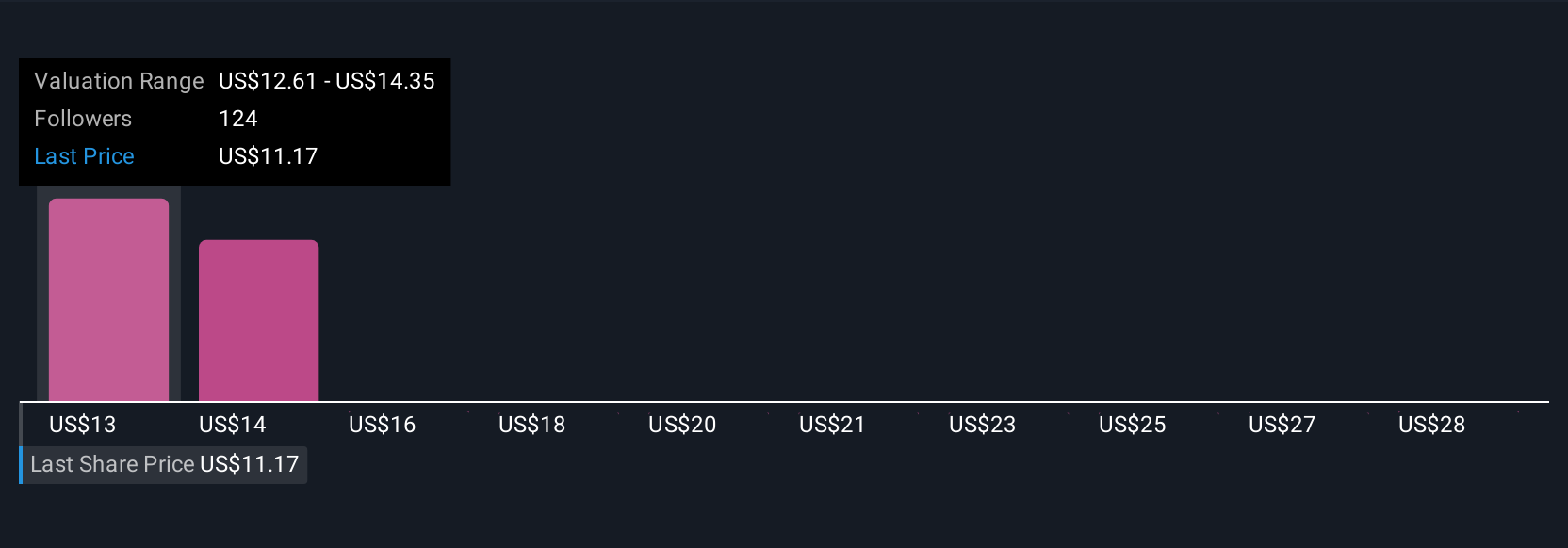 UiPath Optimis dengan Produk Baru dan Kemitraan, Meski Persaingan Ketat