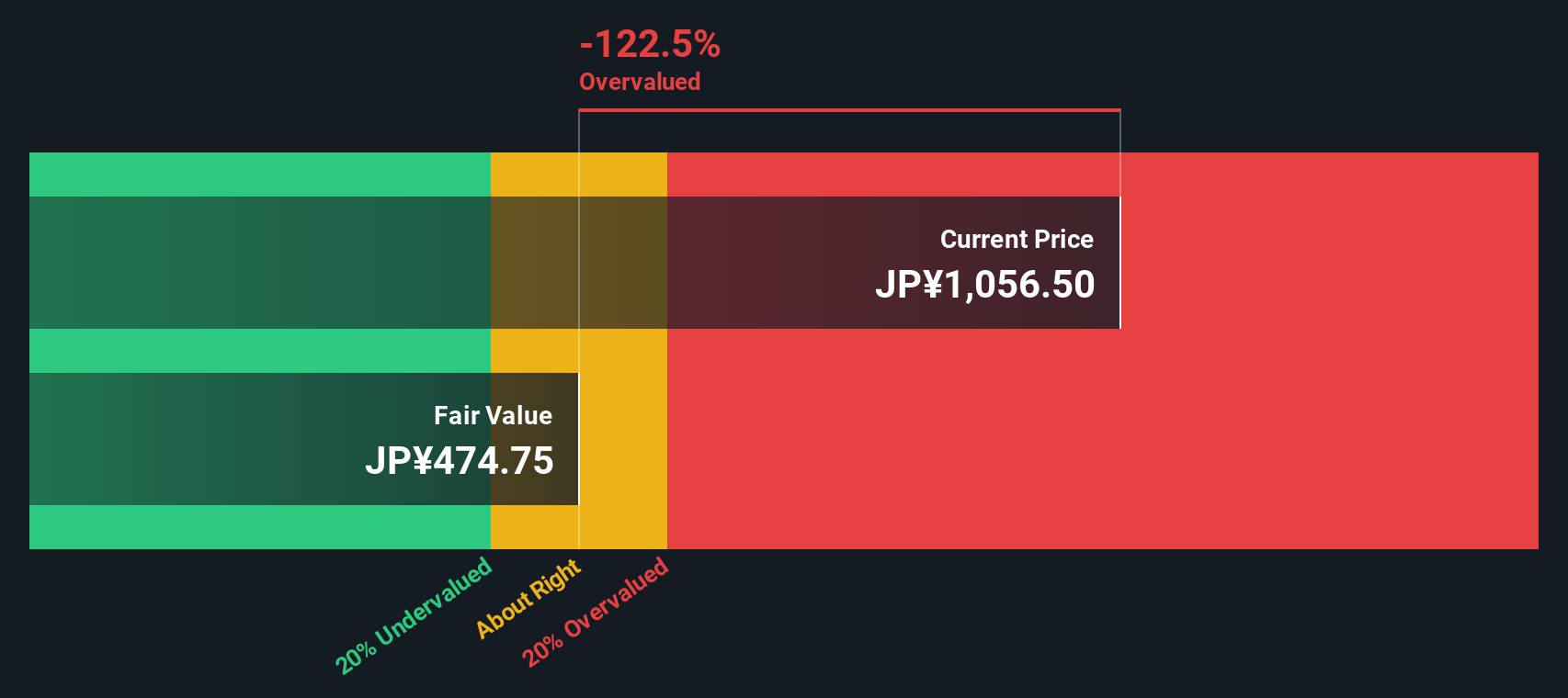 Toda dan Kemitraan NFT Dorong Inovasi dan Potensi Saham di Pasar Jepang