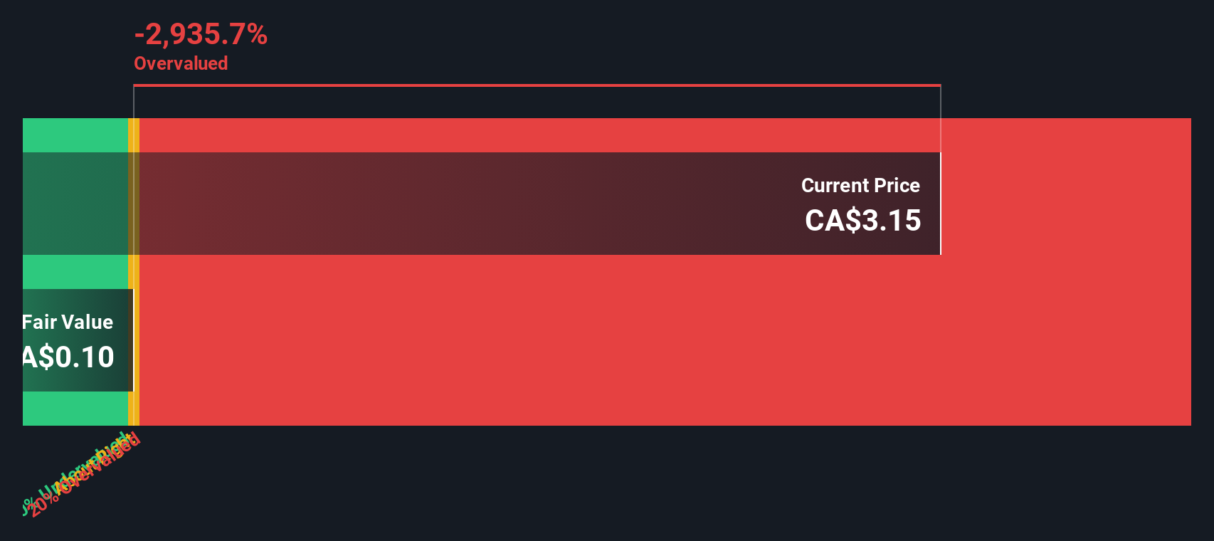 Apakah Saham Foran Mining Layak Dibeli Setelah Naik Tajam dan Volatilitas Tinggi?