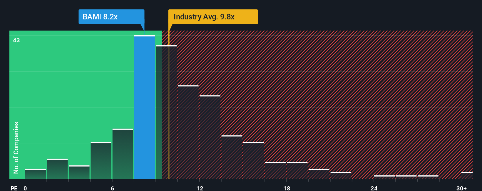 Kenaikan Saham Banco BPM: Peluang atau Saham Bernilai Tinggi?