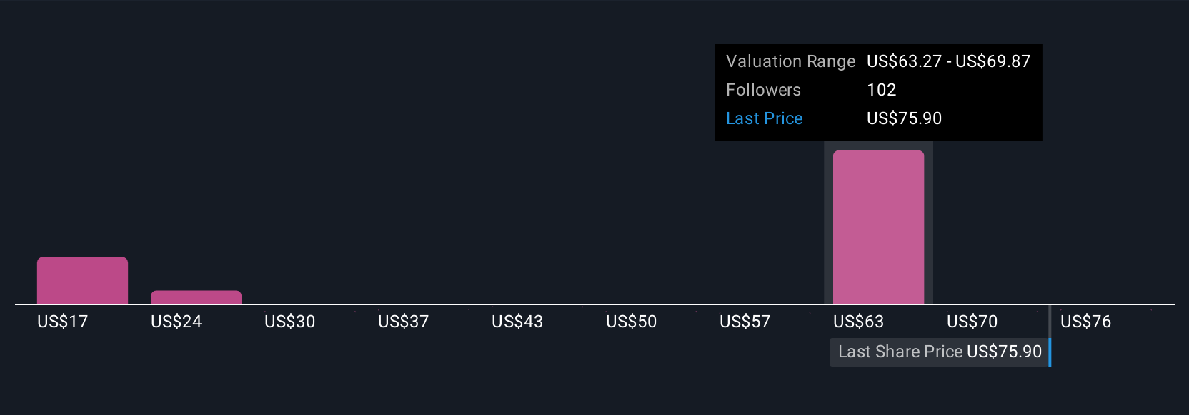 Kemitraan Tempus AI dengan ARPA-H Dorong Terapi Kanker Presisi Berbasis AI
