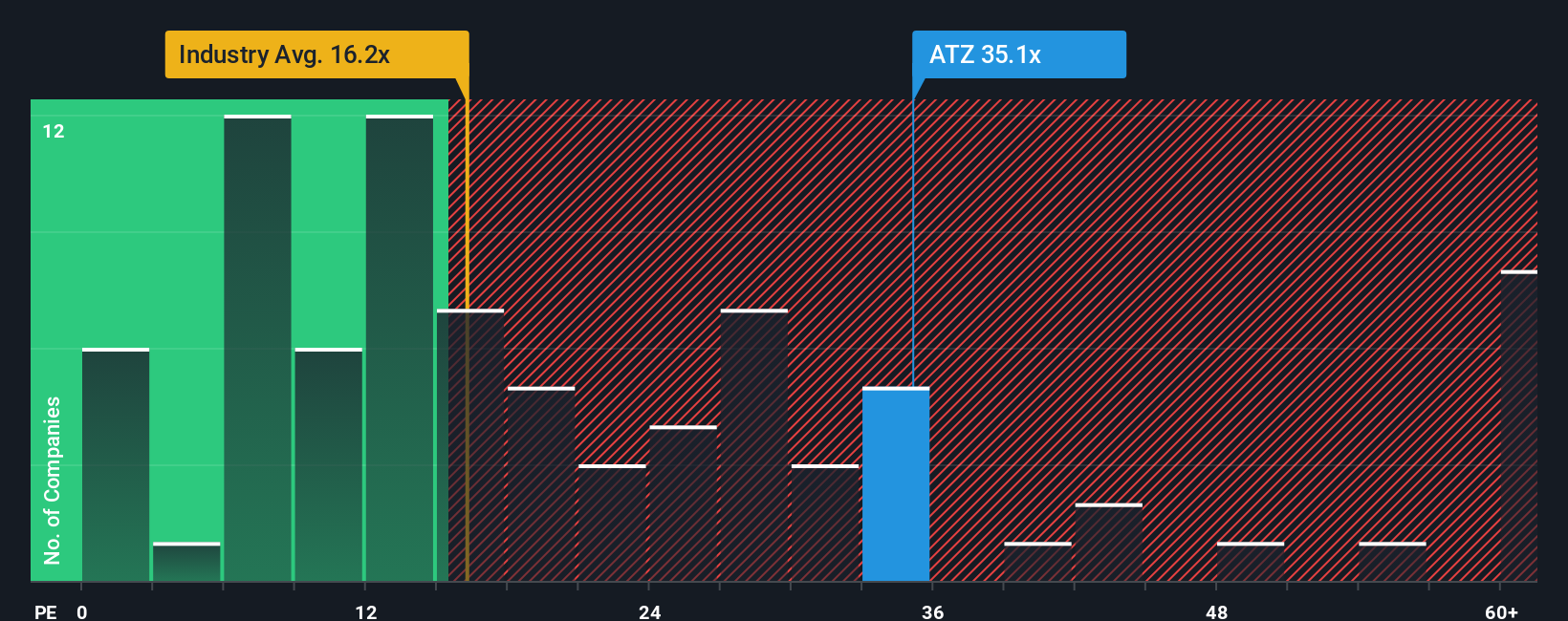 Aritzia Catat Lonjakan Pendapatan dan Saham Naik Tajam, Apakah Masih Menarik?