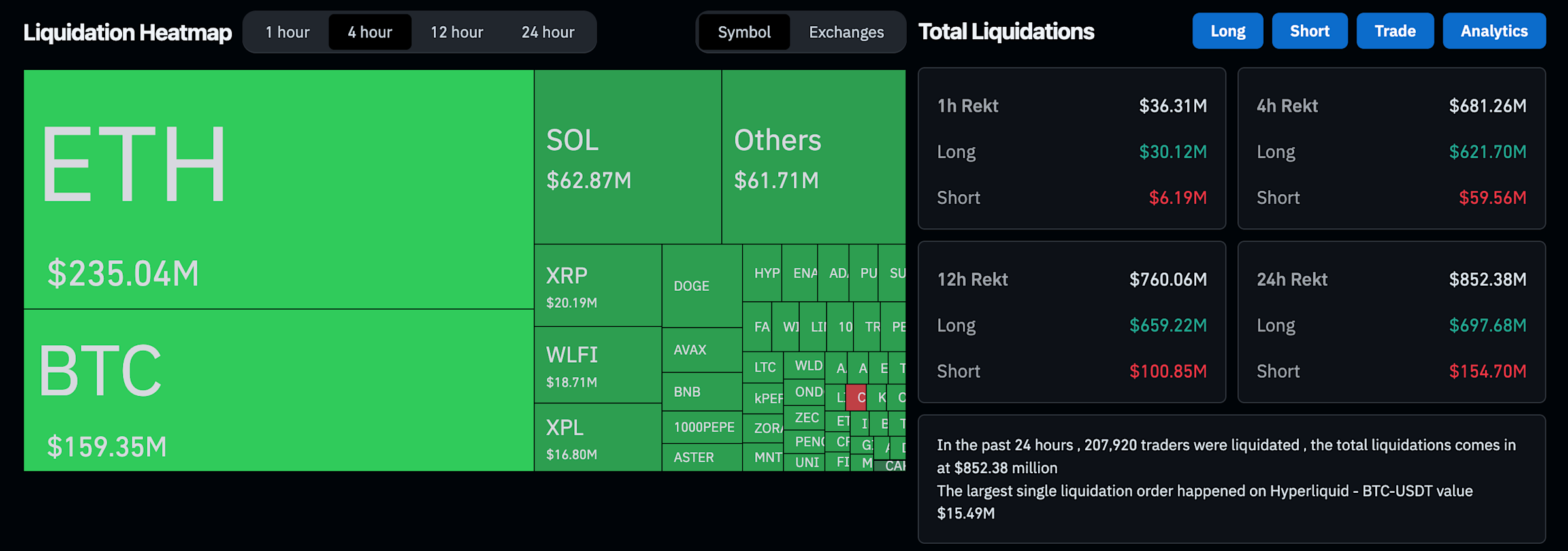 Harga Ether Anjlok Tajam Karena Ketegangan Perdagangan AS-Cina, Pasar Kripto Rugi Besar