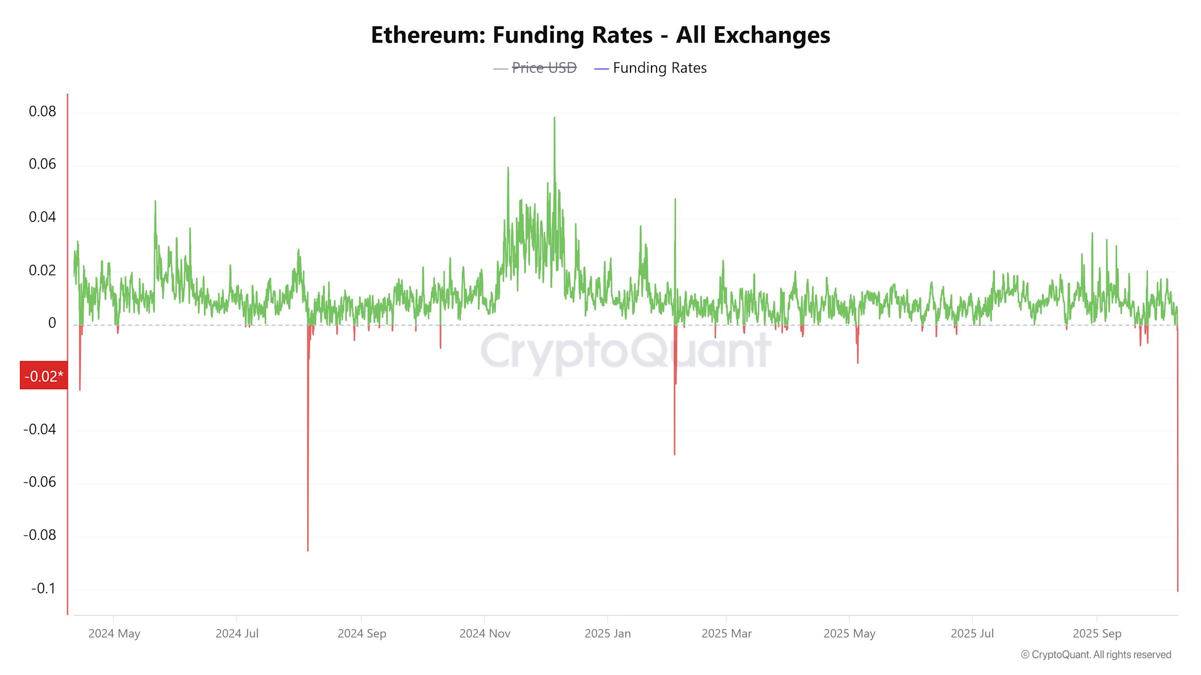 Stablecoin Ethena USDe Jatuh ke 65 Sen, Picu Kekhawatiran Investasi Kripto