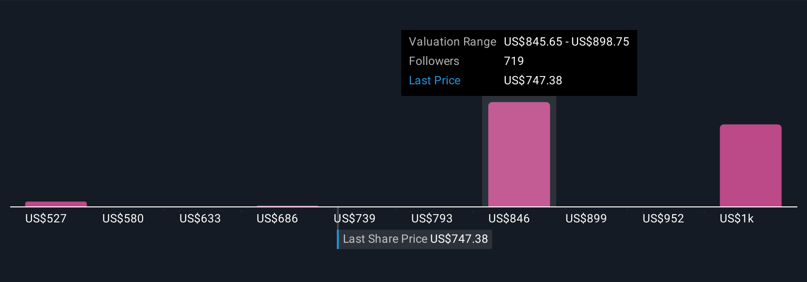 Meta dan Aspire.io Tingkatkan Pemasaran Instagram dengan AI Canggih