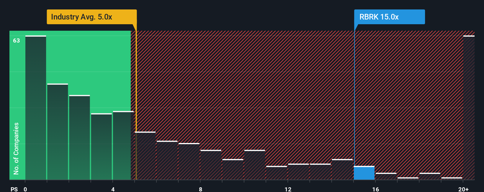 Rubrik Tembus Puncak Cybersecurity, Apakah Masih Layak Investasi?