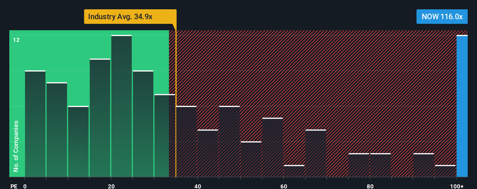 ServiceNow dan Peluang Investasi AI: Apakah Harga Saham Kini Terlalu Murah?