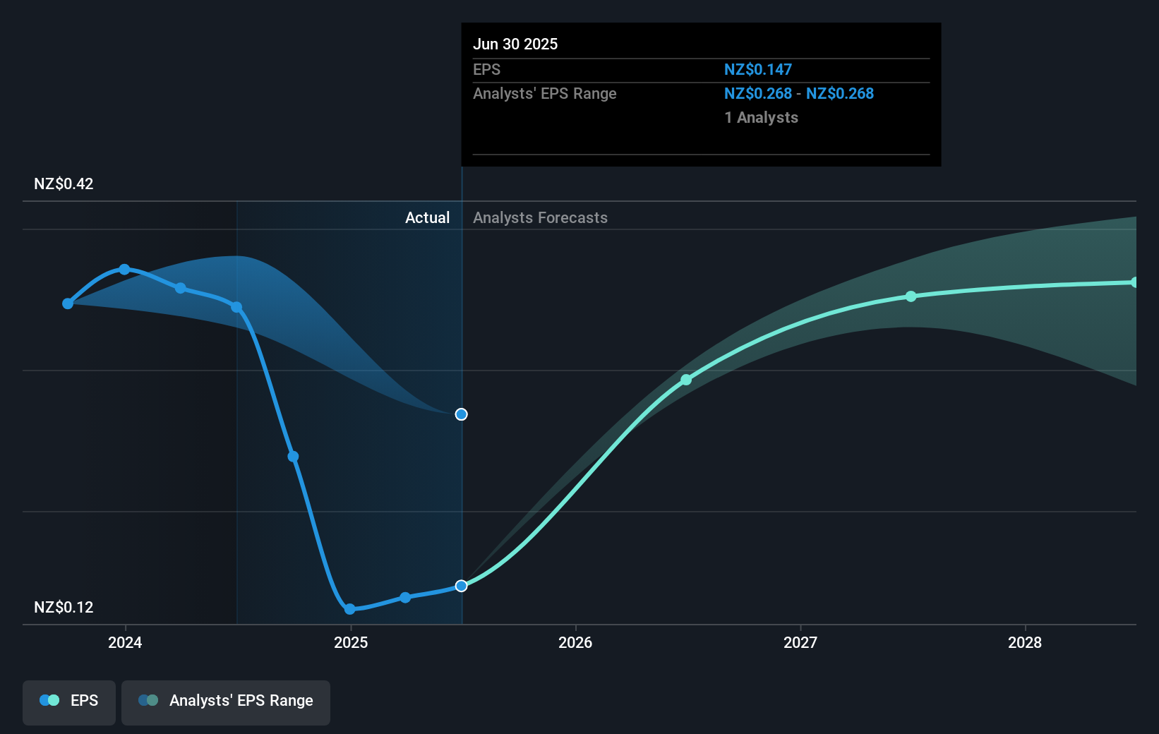 Analisis Kinerja Saham SKY Network Television dan Potensi Investasi Jangka Panjang
