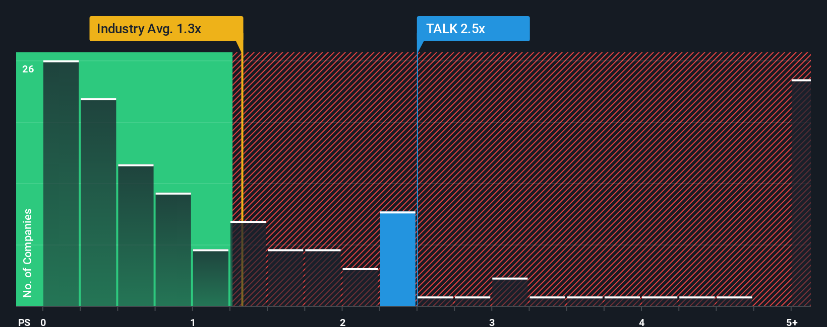 Talkspace Gencarkan AI untuk Awasi Mental Remaja dan Kerek Saham