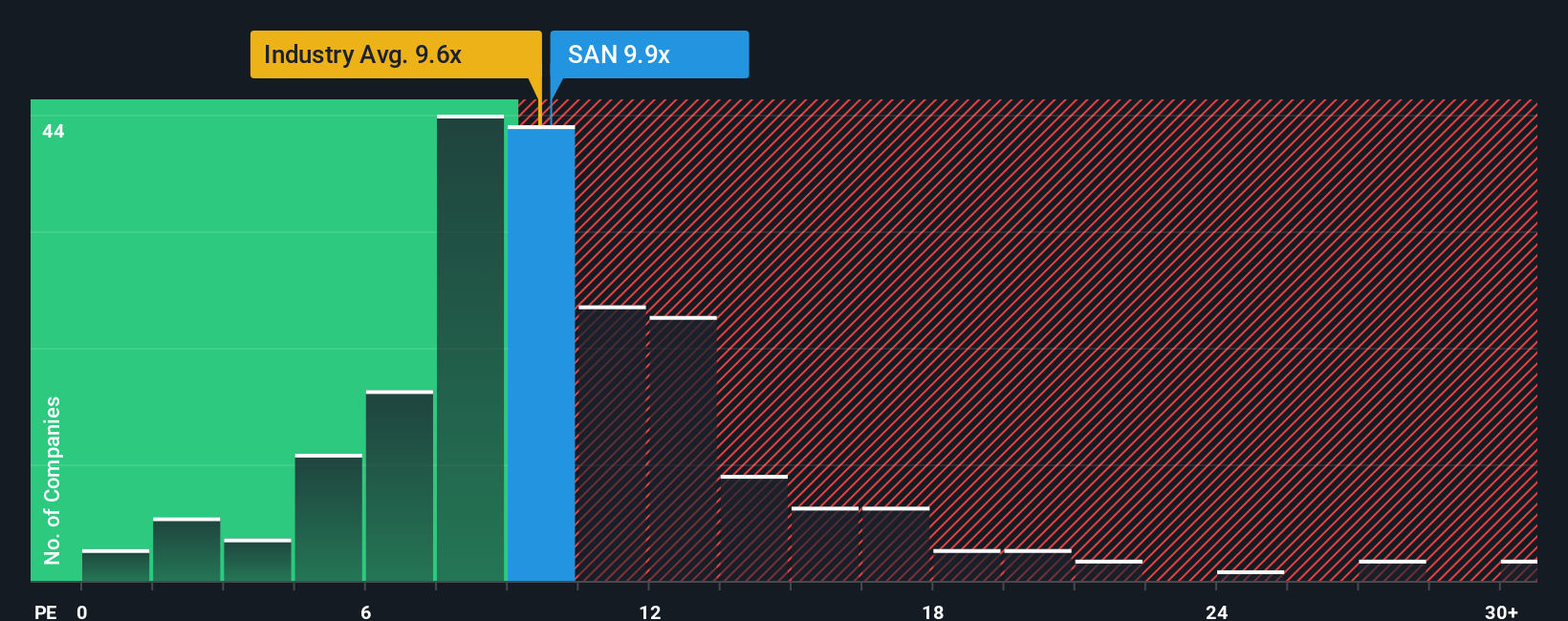 Banco Santander dan Masa Depan Digital: Peluang dan Risiko Investasi Saham