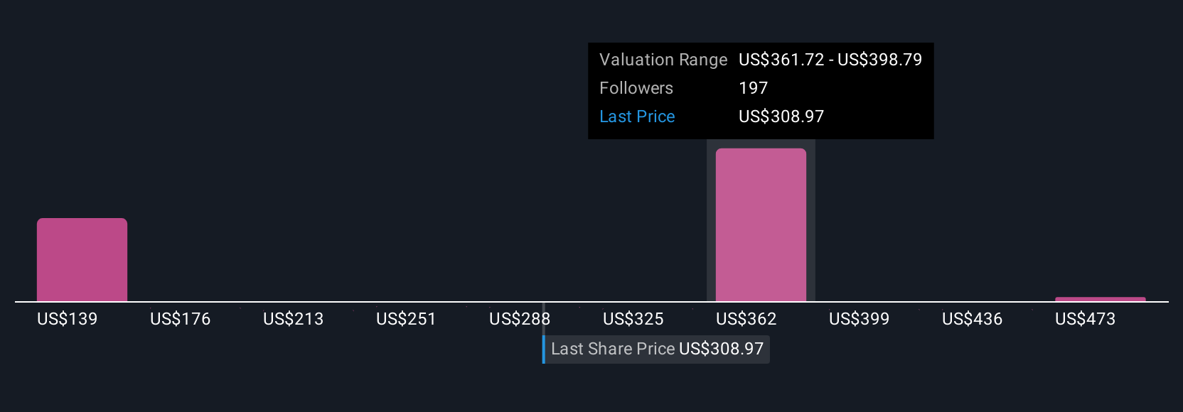 Kemitraan Besar Sharps Technology Dorong Strategi Treasury Solana di Coinbase