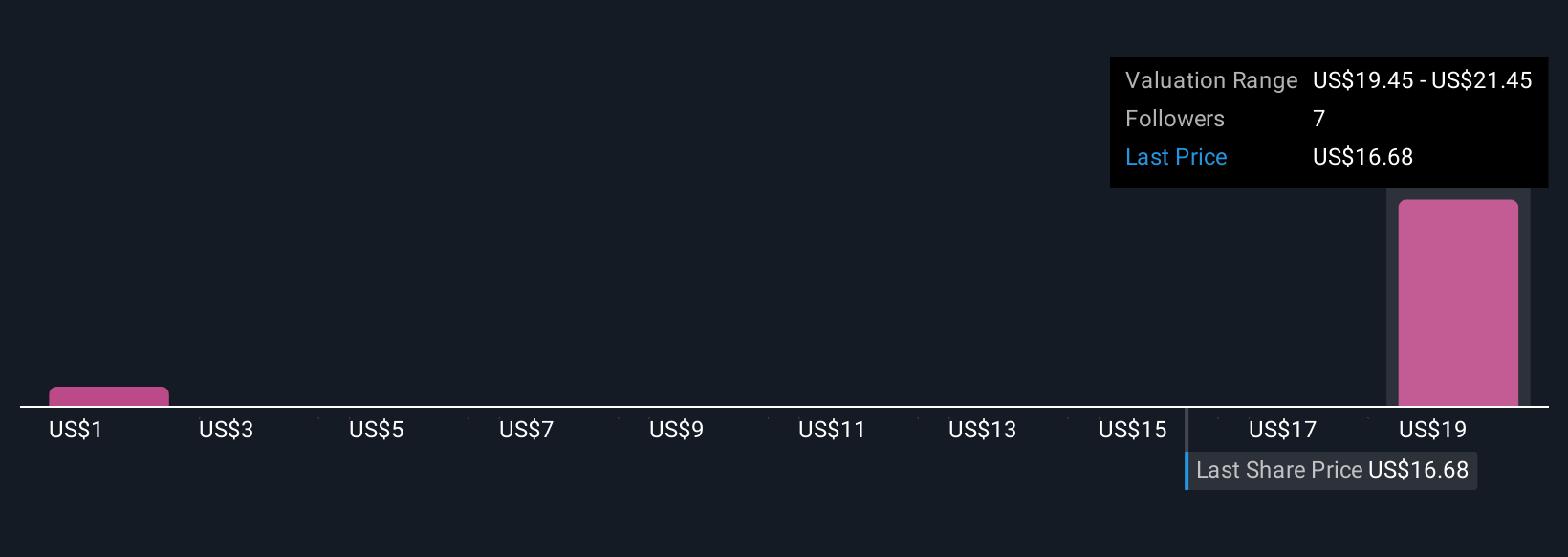 Penunjukan Dr. Schayowitz Dorong Kemajuan Zymeworks di Bidang Onkologi