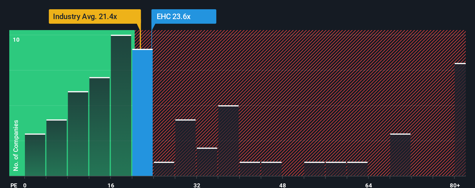 Encompass Health: Peluang dan Risiko Saham di Tengah Permintaan Rehabilitasi yang Meningkat