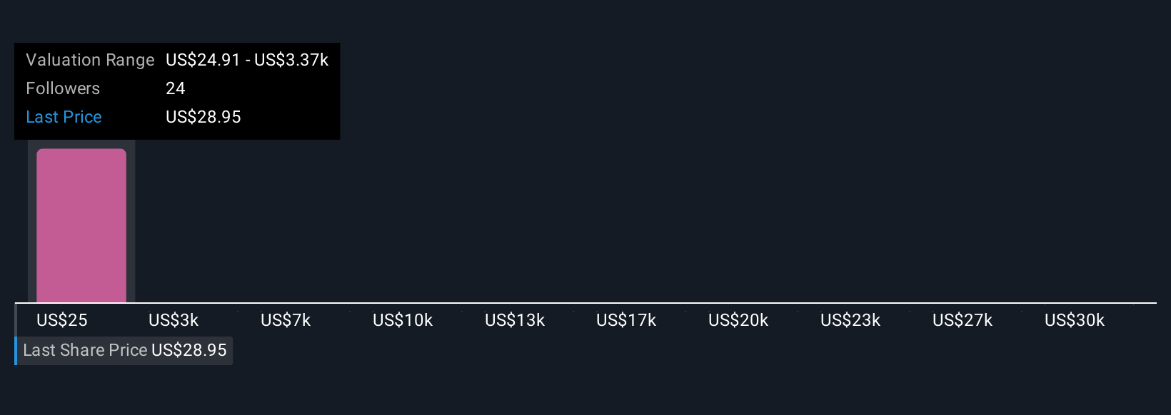 BrazeAI™: Inovasi AI yang Memperkuat Pertumbuhan dan Personaliasi Braze