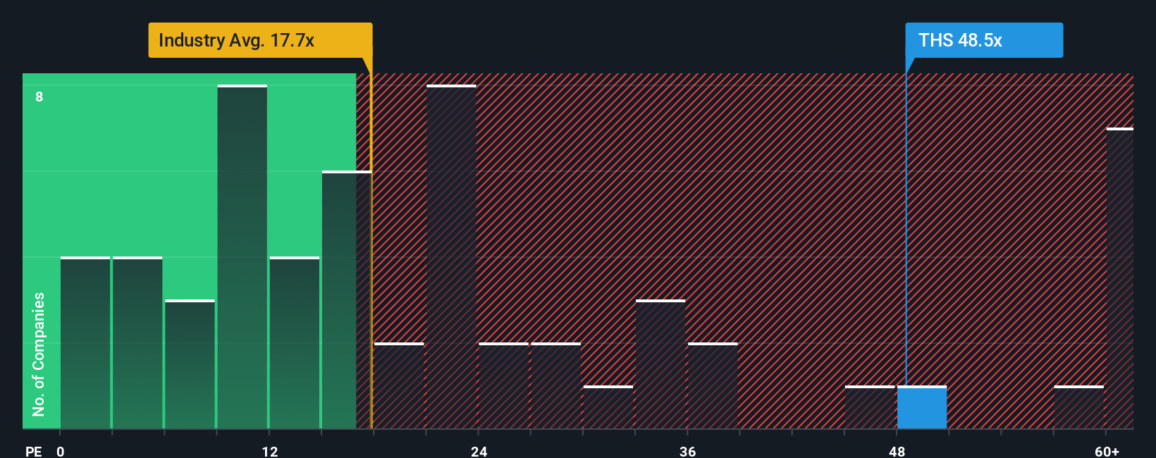 Analisis Saham TreeHouse Foods: Peluang dan Risiko di Tengah Volatilitas Harga