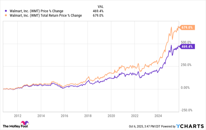 Walmart Siap Raih Valuasi 1 Triliun Dolar dengan Pertumbuhan E-Commerce dan Iklan Digital