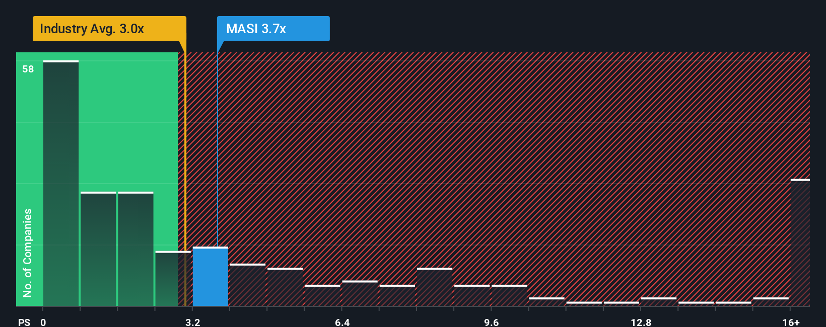 Masimo: Peluang Besar di Tengah Tekanan Harga Saham dan Inovasi MedTech