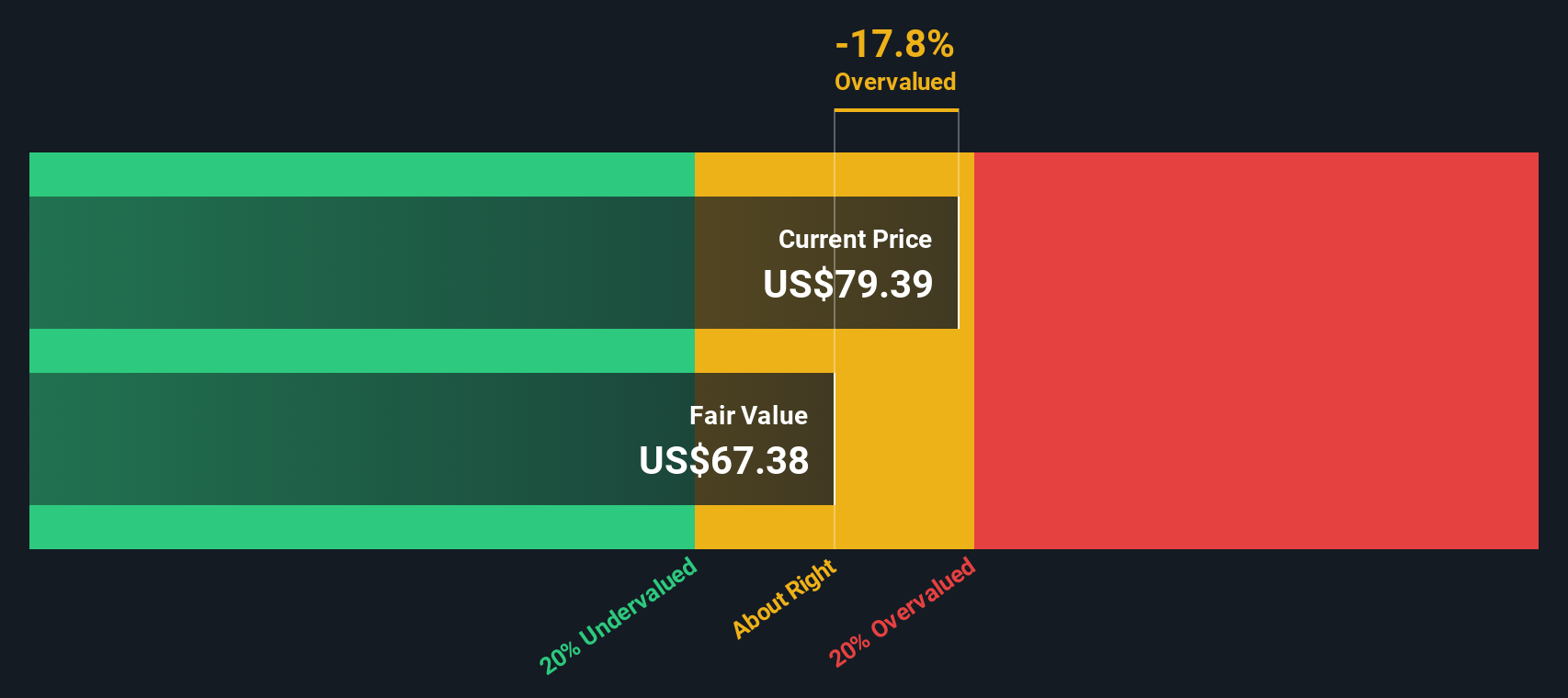 Saham Block Turun 8%, Apakah Masih Layak Dibeli Setelah Lonjakan Produk Baru?