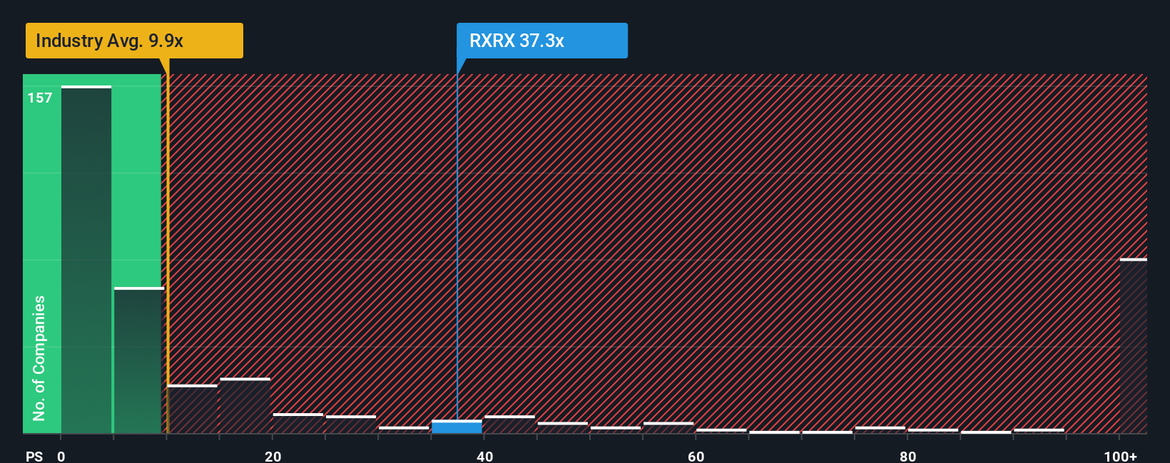 Recursion Pharmaceuticals: Peluang dan Risiko Besar di Balik Strategi AI Canggih