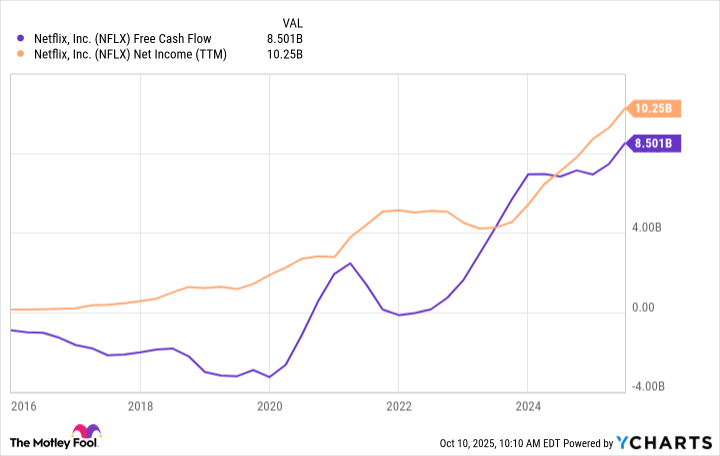Performa Luar Biasa Netflix: 10 Tahun Keuntungan dan Tantangan Masa Depan