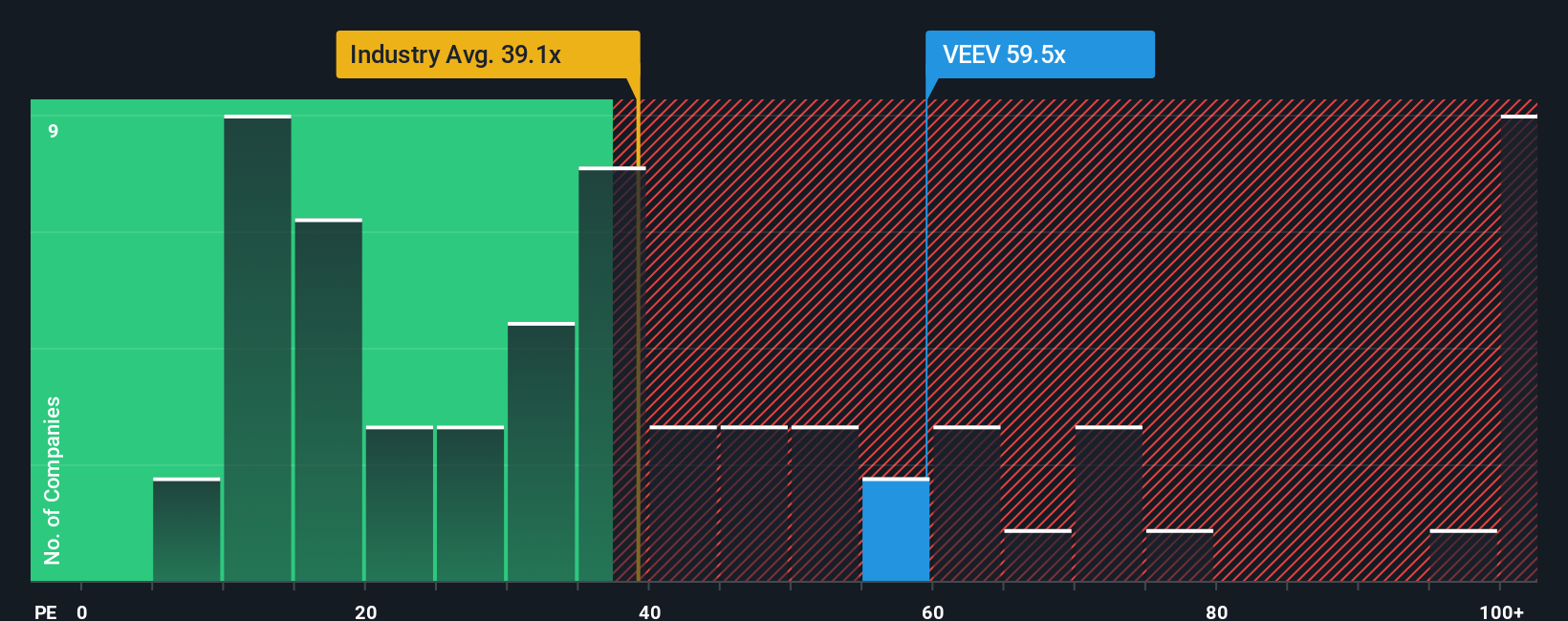Veeva Systems Turun 4% Namun Diprediksi Masih Undervalued dan Berpotensi Tumbuh