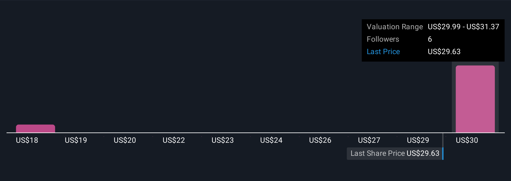 Kemitraan Baru nCino di Spanyol Dorong Ekspansi Eropa dan Masa Depan Investasi