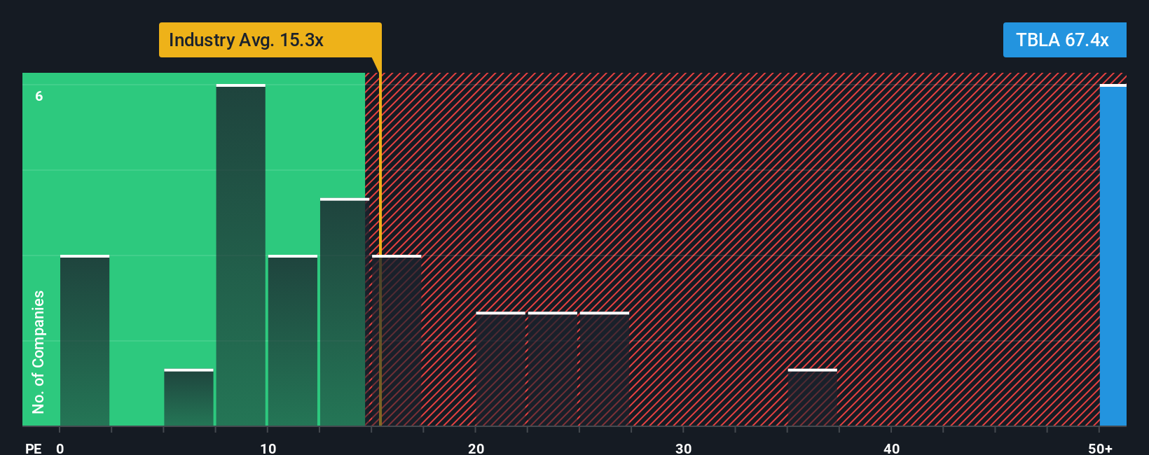 Taboola.com dan India Today Group Luncurkan AI Baru, Saham Diprediksi Naik