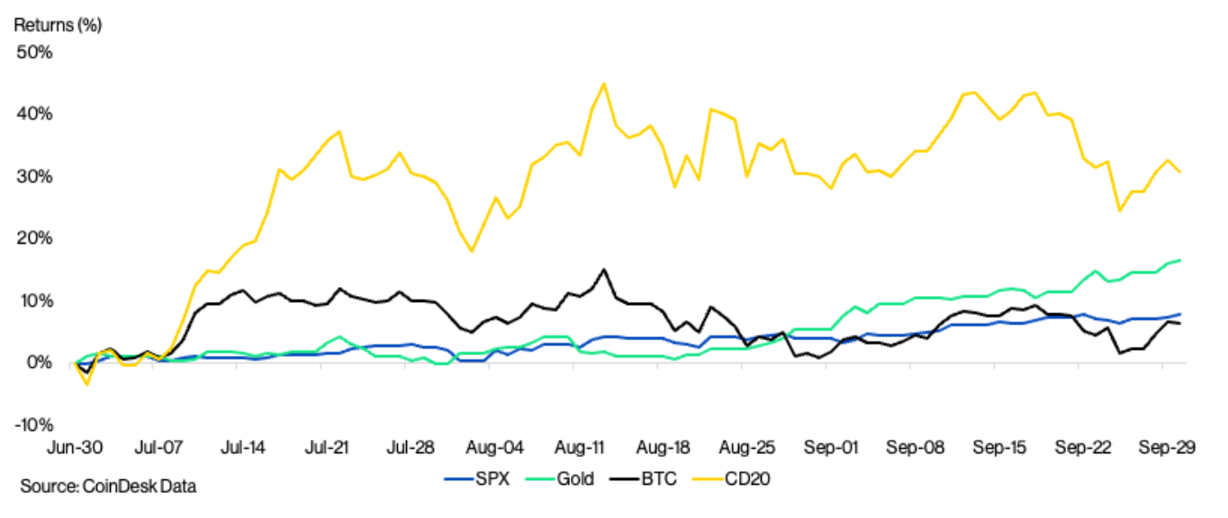 Momentum Positif Kripto Kuartal 4 2025: Peluang Besar di Bitcoin dan Ethereum