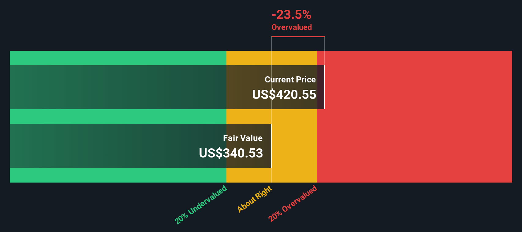 Apakah Saham CrowdStrike Masih Layak Dibeli? Analisis dan Valuasi Terbaru