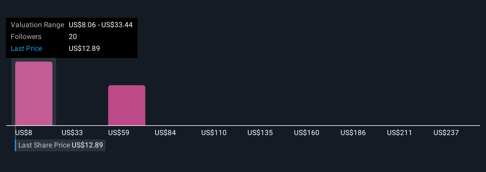 Kolaborasi AI Digital Realty, Dell, dan DXC dalam Upaya Stabilkan Pendapatan