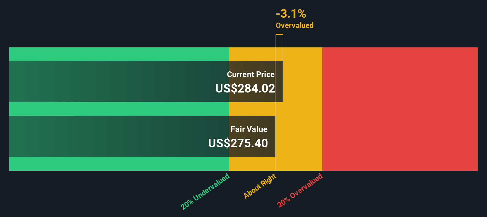 Analisis Valuasi Veeva Systems: Saat Tepat Beli atau Tunggu Sahamnya?