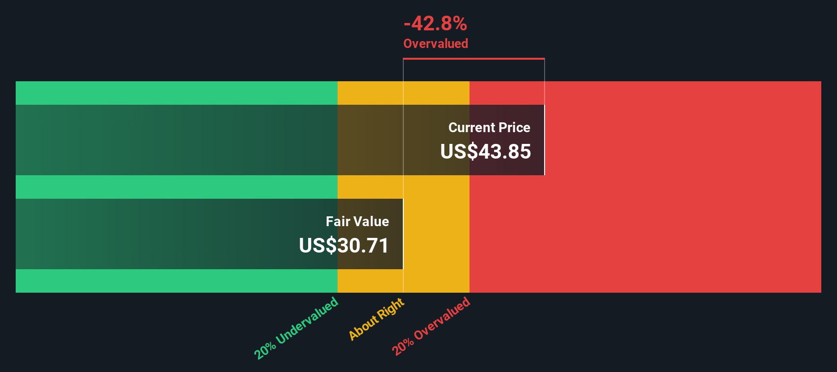 Valuasi Tinggi Idaho Strategic Resources: Peluang atau Risiko untuk Investor?