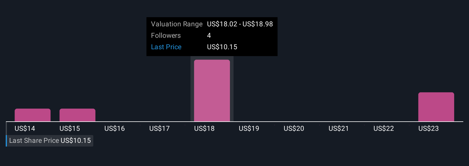 Jamf Tampilkan Peningkatan Besar dengan AI dan Ekosistem API untuk Manajemen Apple