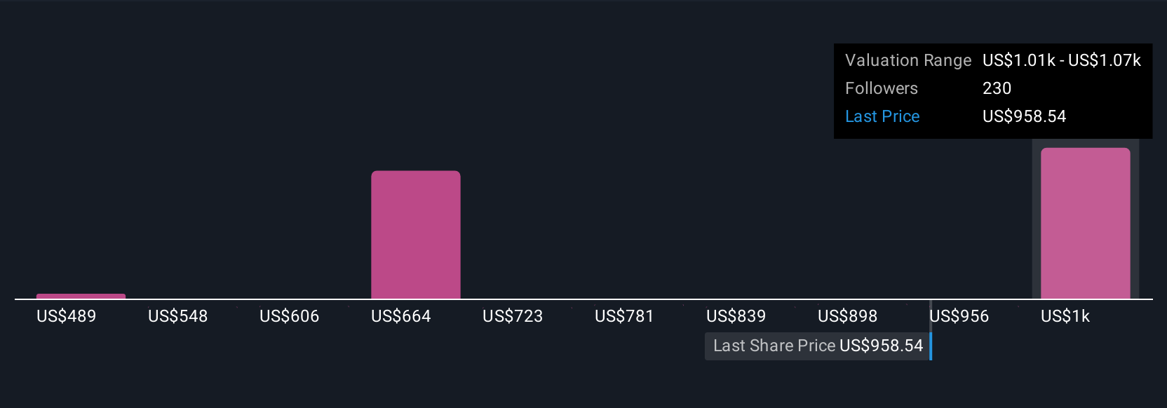Costco Tunjukkan Kuatnya Penjualan Digital namun Hadapi Risiko Biaya Tinggi