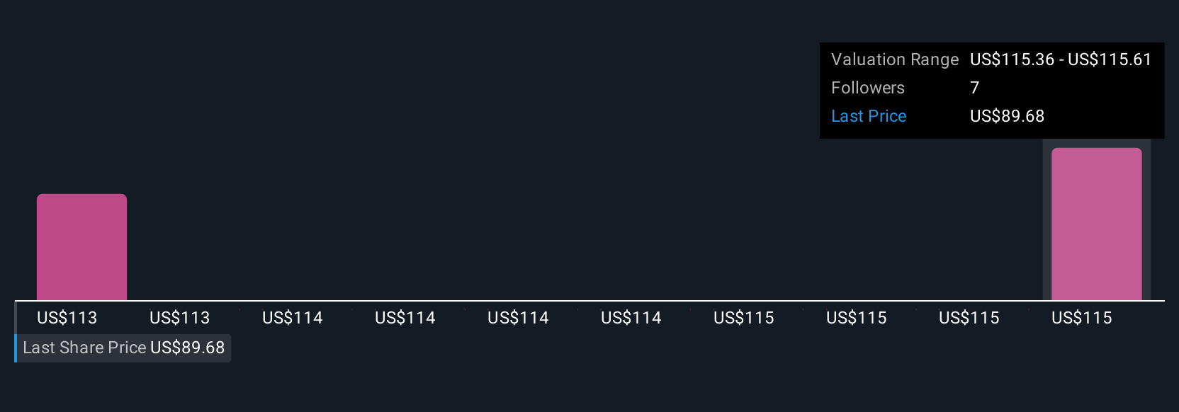 Persaingan Ketat Harga Kredit: Apa Artinya bagi Masa Depan TransUnion?