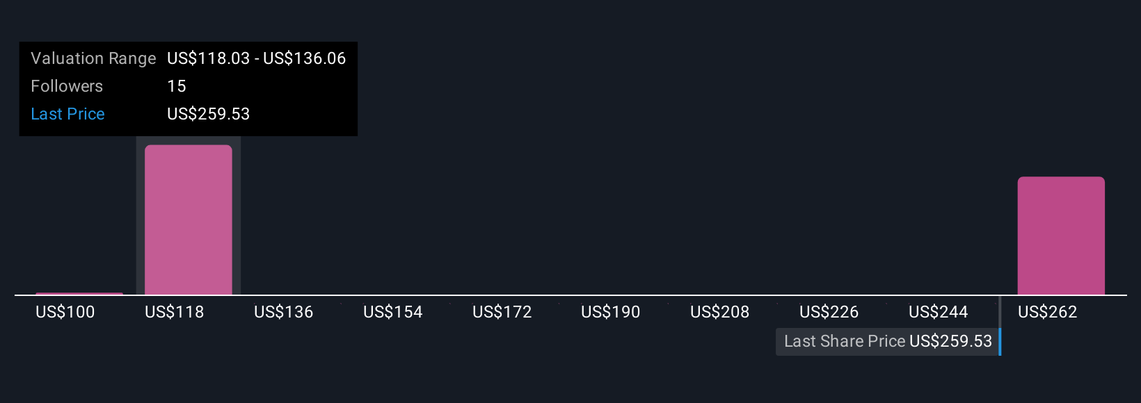 Hilton Kembangkan Merek Gaya Hidup untuk Tumbuh di Pasar Hotel Urban