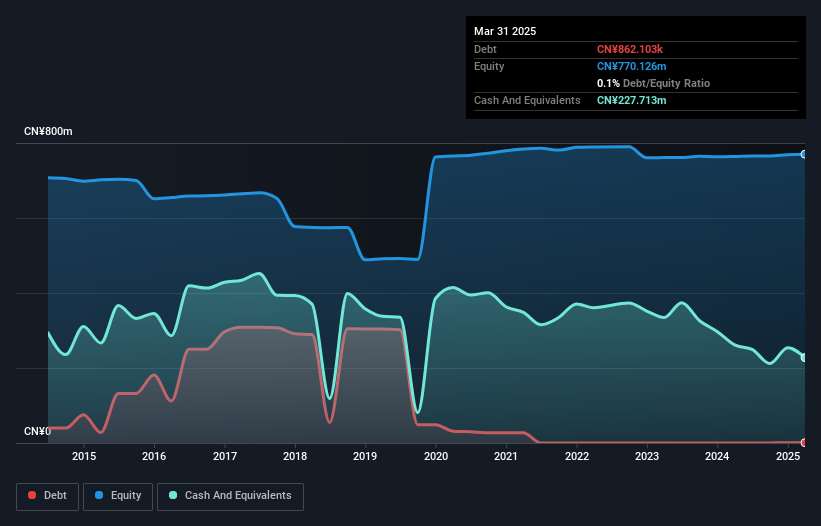Perusahaan Kecil Cina Tunjukkan Pertumbuhan Kuat di Tengah Ketegangan Perdagangan Global