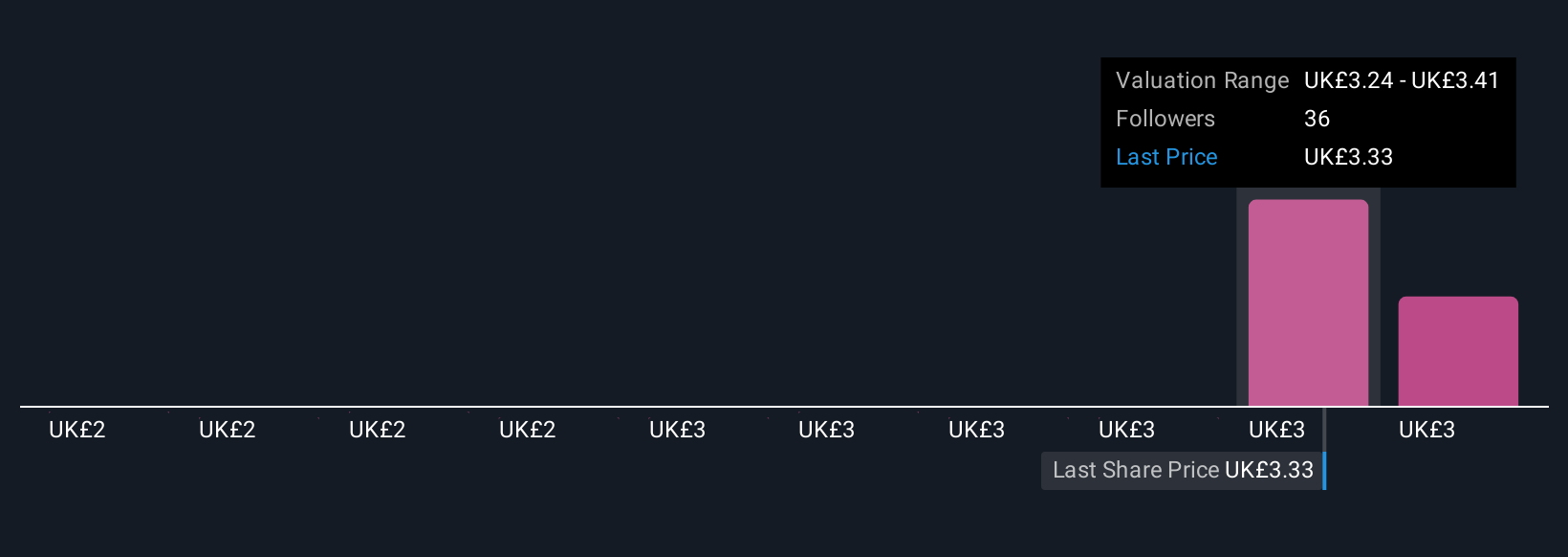 J Sainsbury Naik Tipis, Fokus Kembangkan Argos Usai Gagal Jual