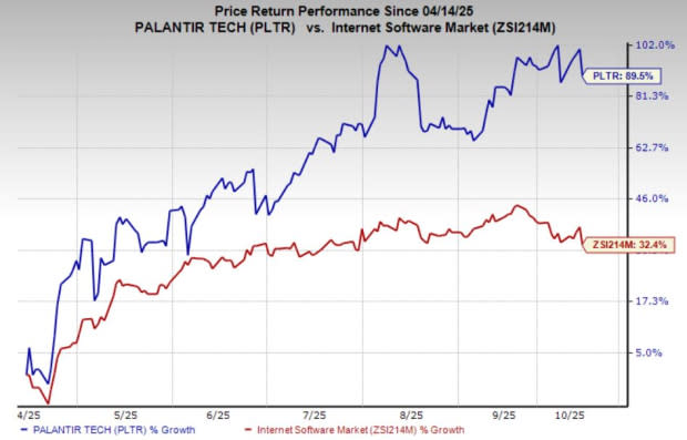 Apakah Saham Palantir Masih Menarik Setelah Kenaikan 90% Karena AI?