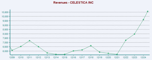 Celestica Luncurkan Switch Data Center 1.6TbE, Jawab Tantangan Jaringan AI