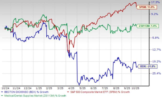 BD Luncurkan Studi Baru untuk Tingkatkan Pengobatan Penyakit Arteri Perifer