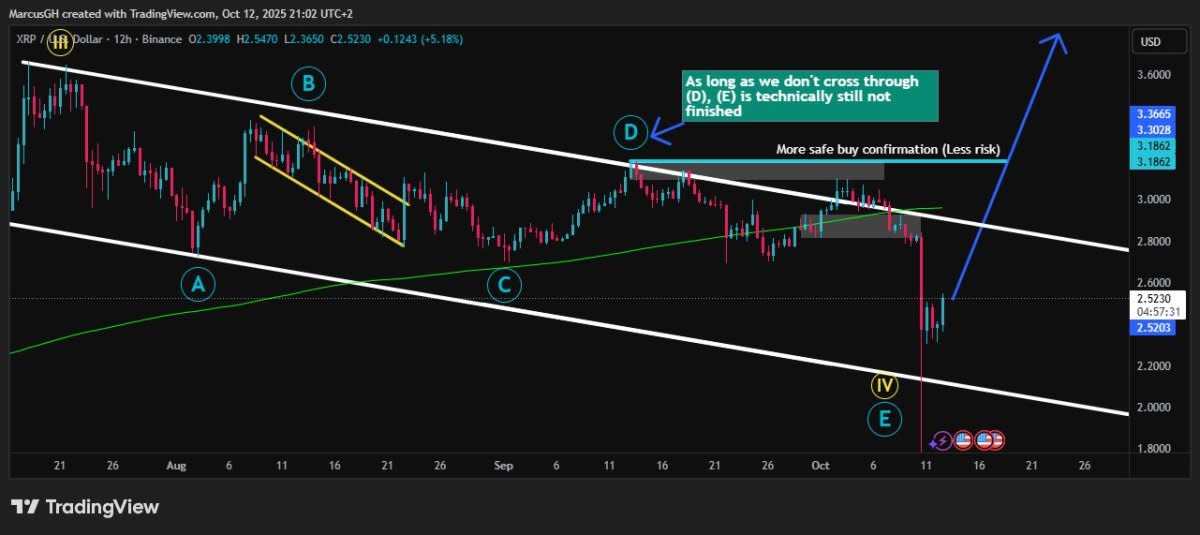 XRP Bangkit Setelah Likuidasi Rekor, Target Harga Bisa Capai 4 Dolar