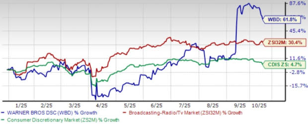 Warner Bros. Discovery Tingkatkan Strategi Distribusi Hadapi Persaingan Streaming